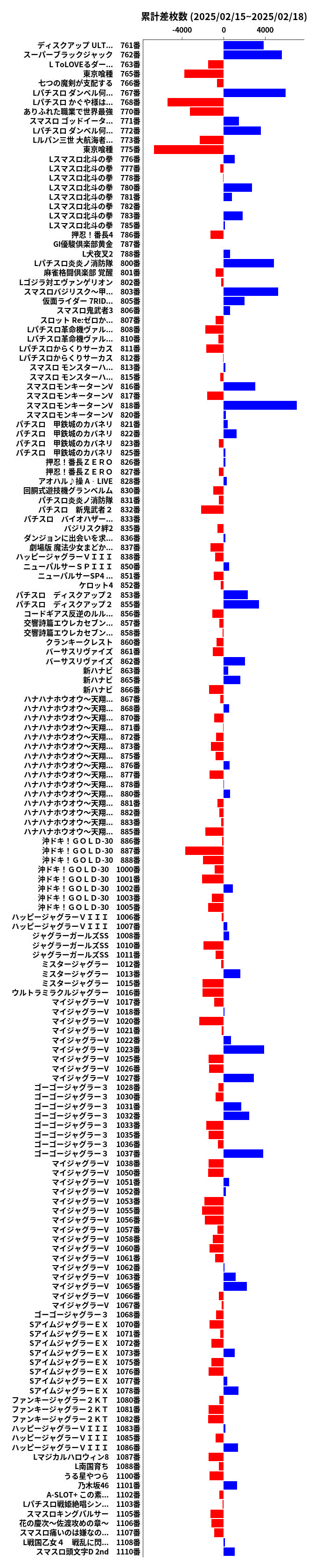 累計差枚数の画像