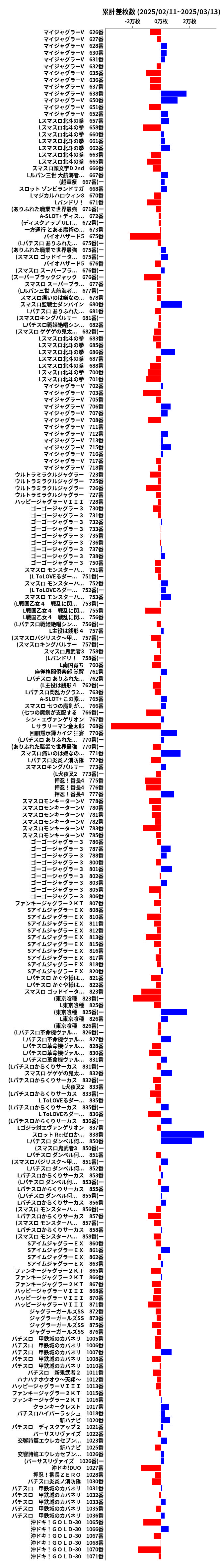 累計差枚数の画像