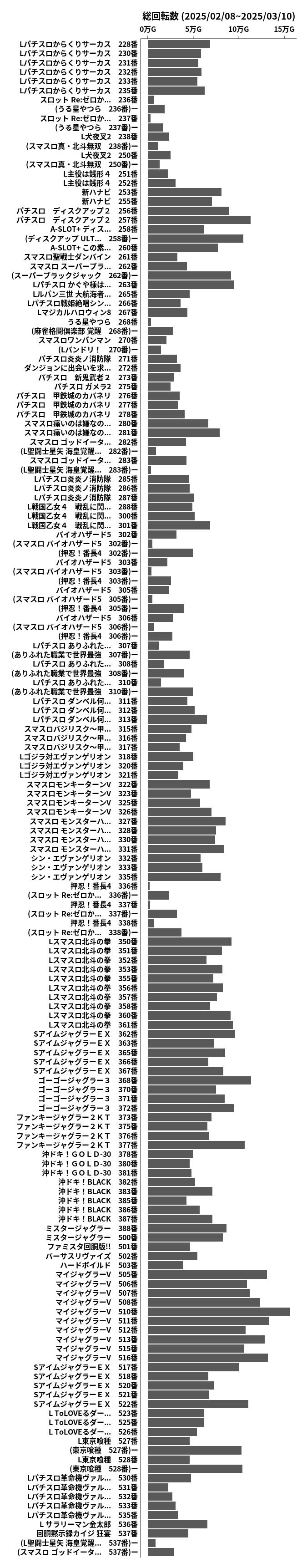 累計差枚数の画像