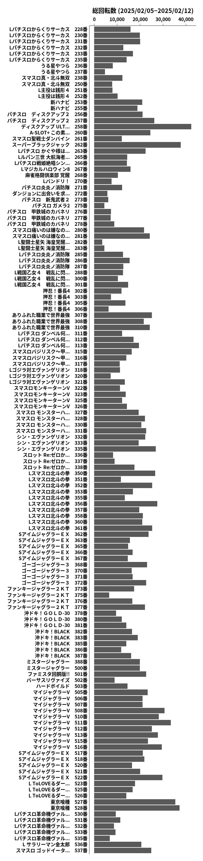 累計差枚数の画像