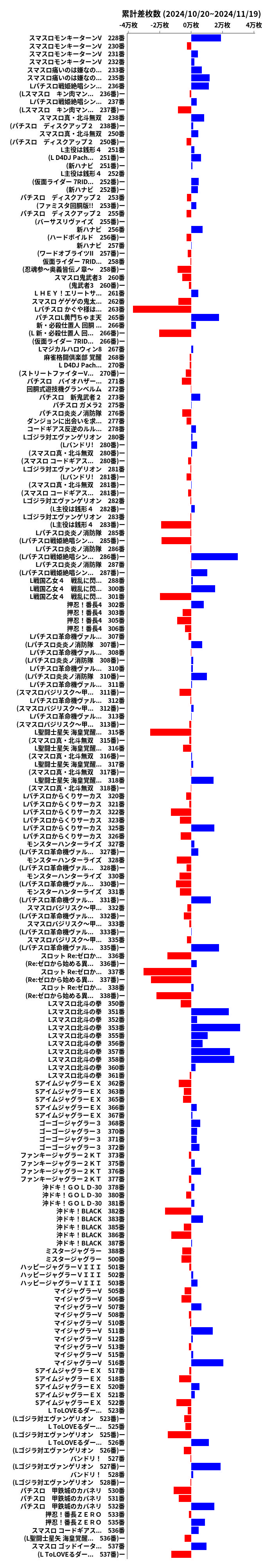 累計差枚数の画像