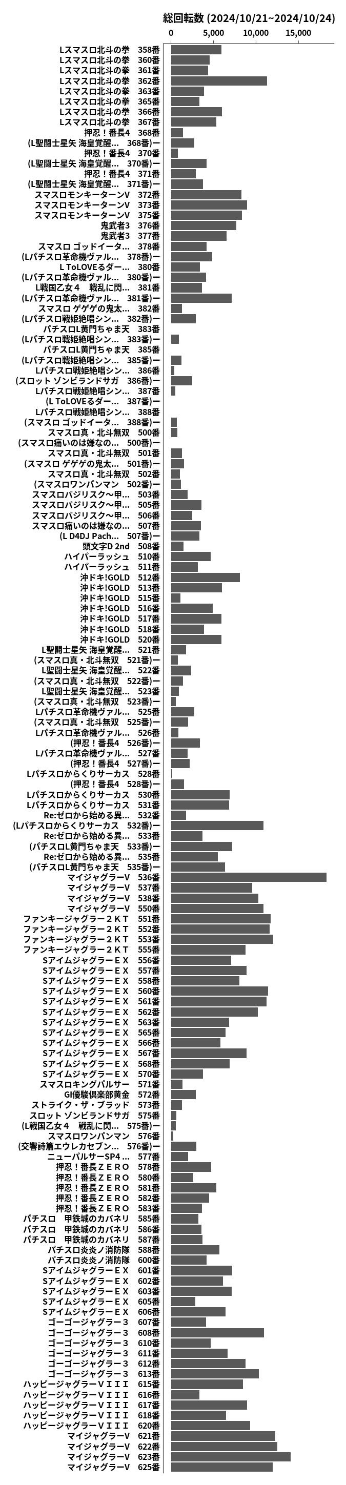 累計差枚数の画像