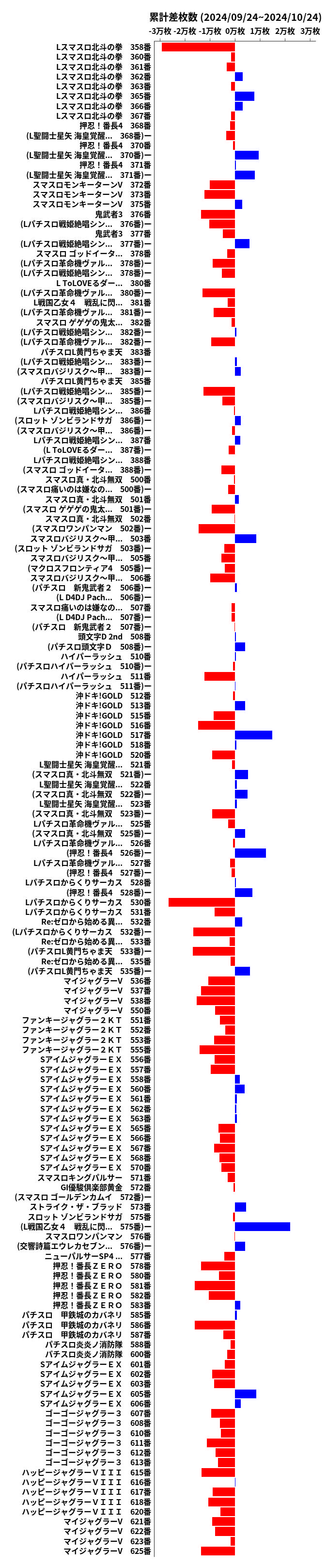 累計差枚数の画像