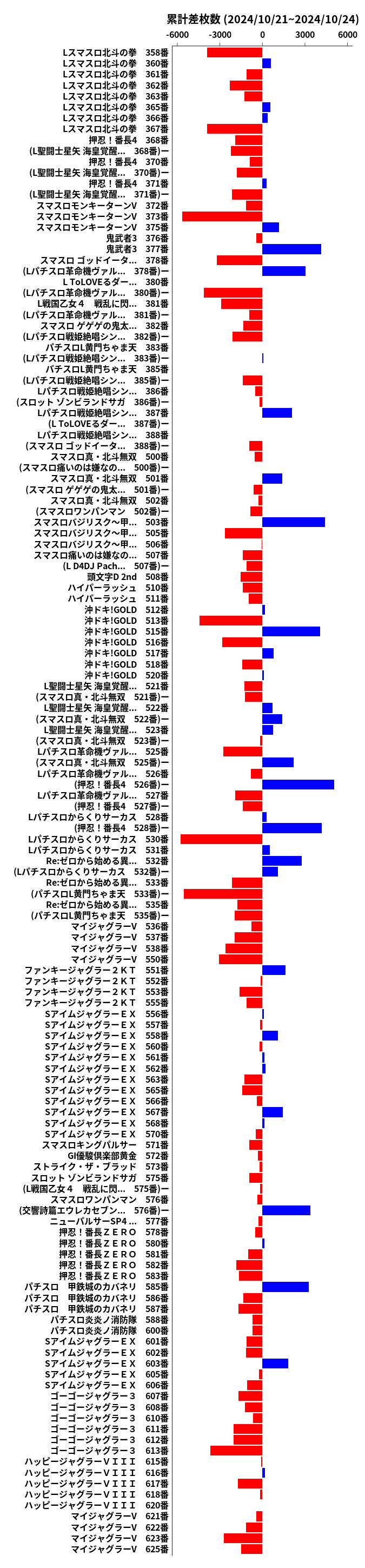 累計差枚数の画像