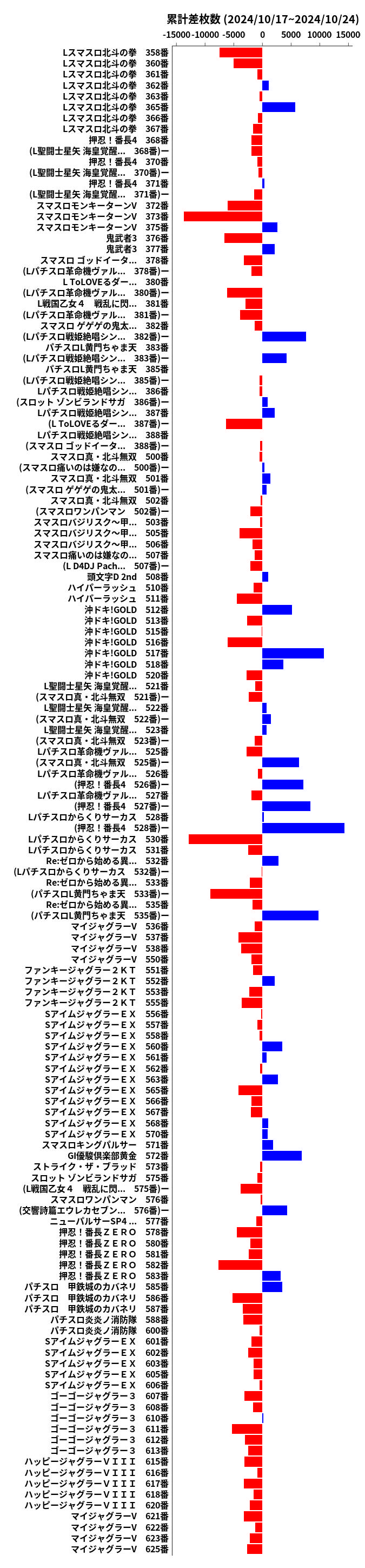 累計差枚数の画像