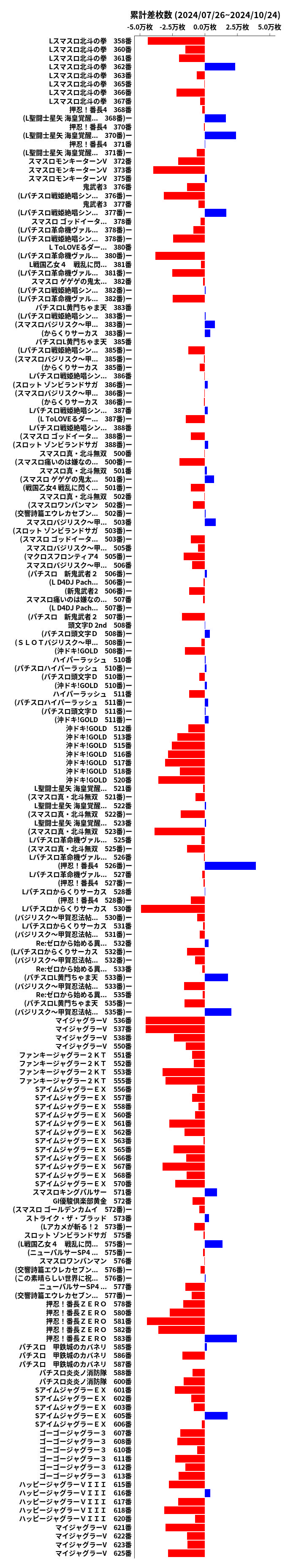 累計差枚数の画像