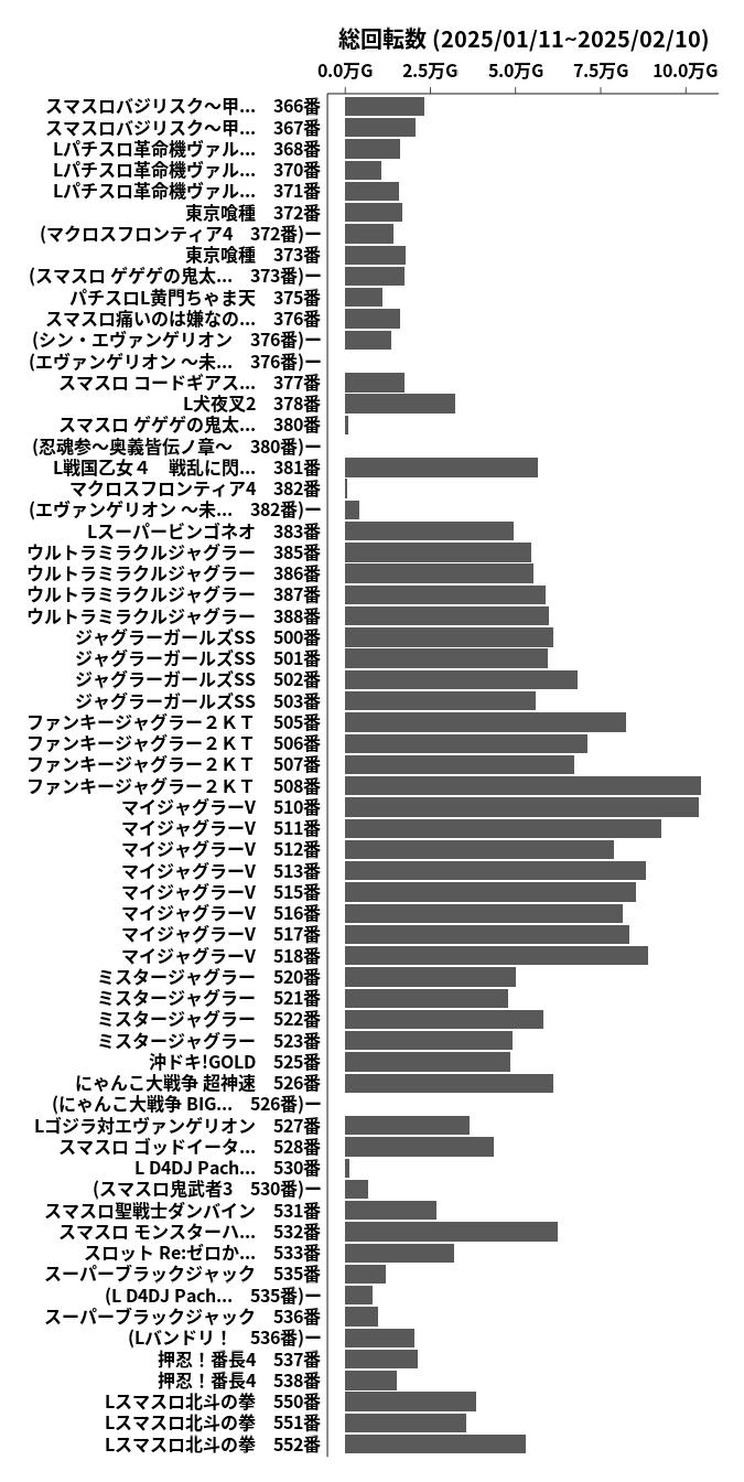 累計差枚数の画像