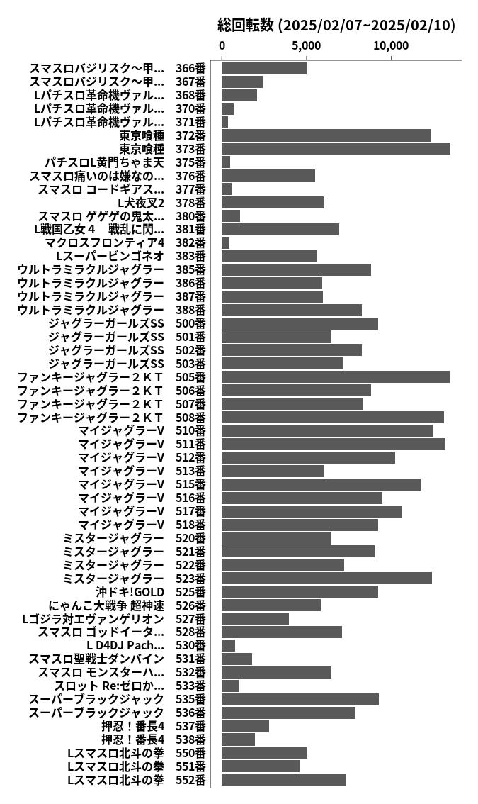 累計差枚数の画像