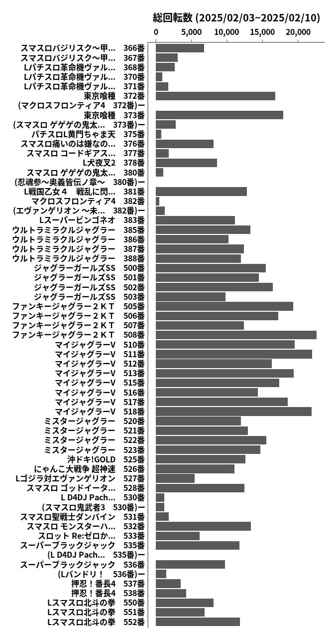 累計差枚数の画像