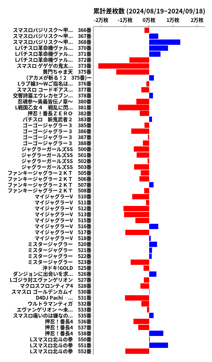 累計差枚数の画像