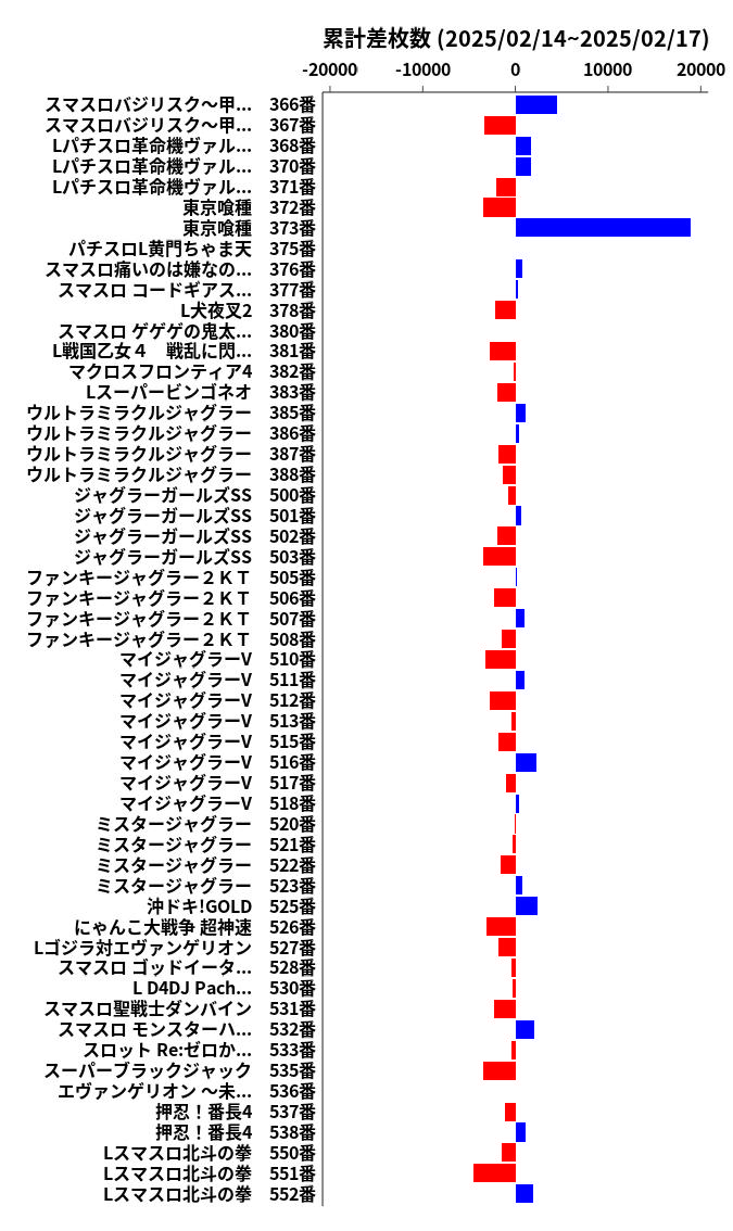 累計差枚数の画像