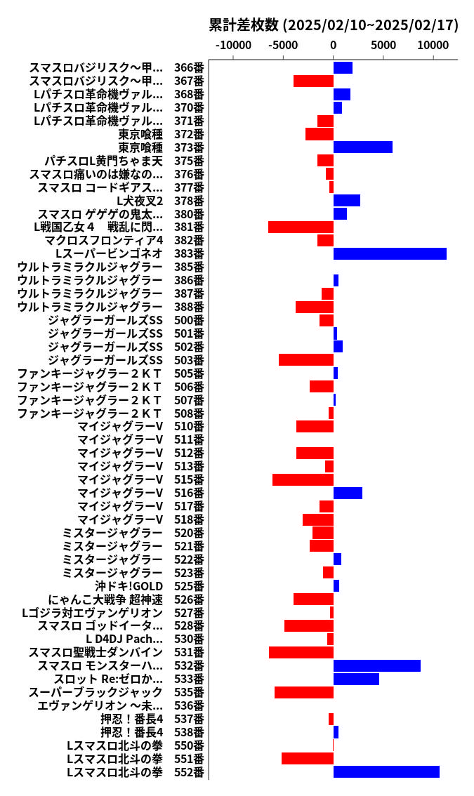 累計差枚数の画像