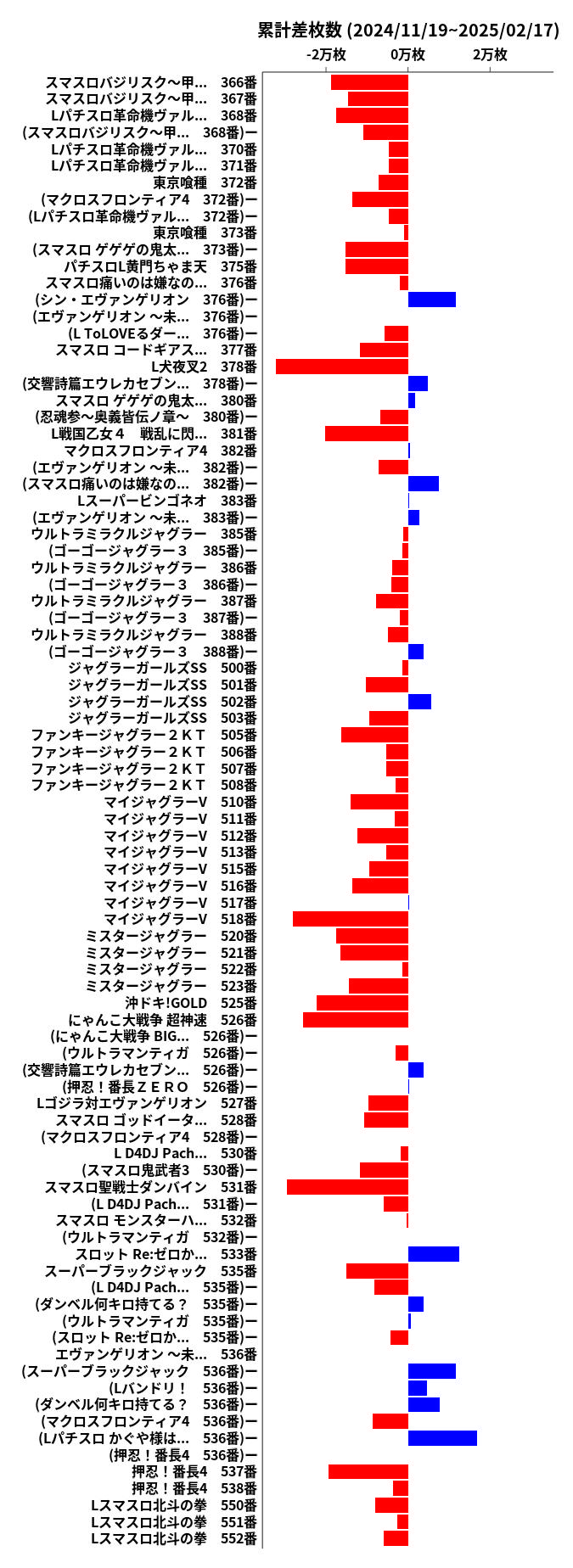 累計差枚数の画像