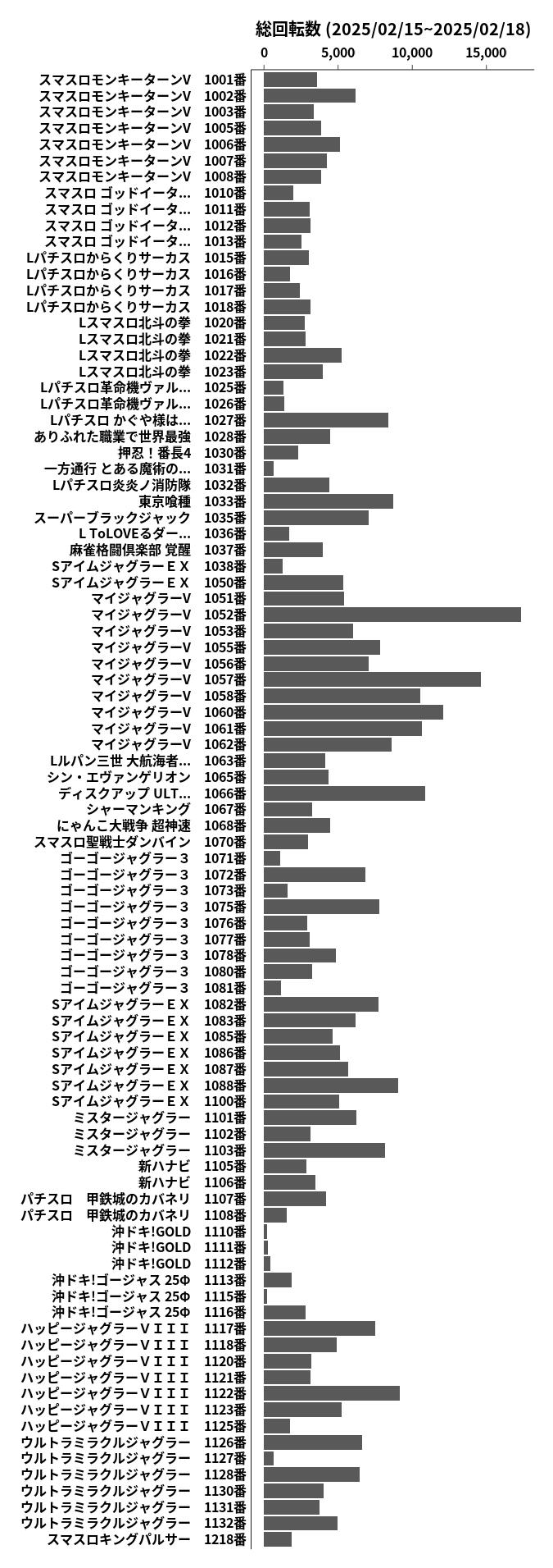 累計差枚数の画像