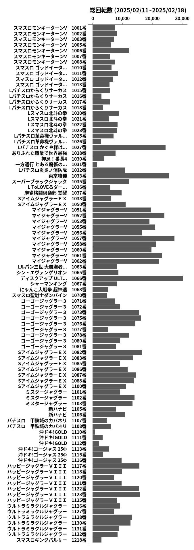 累計差枚数の画像