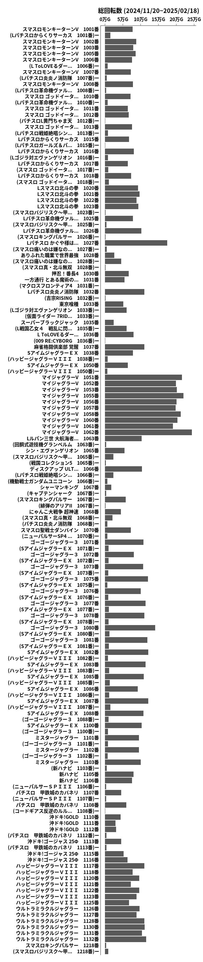 累計差枚数の画像