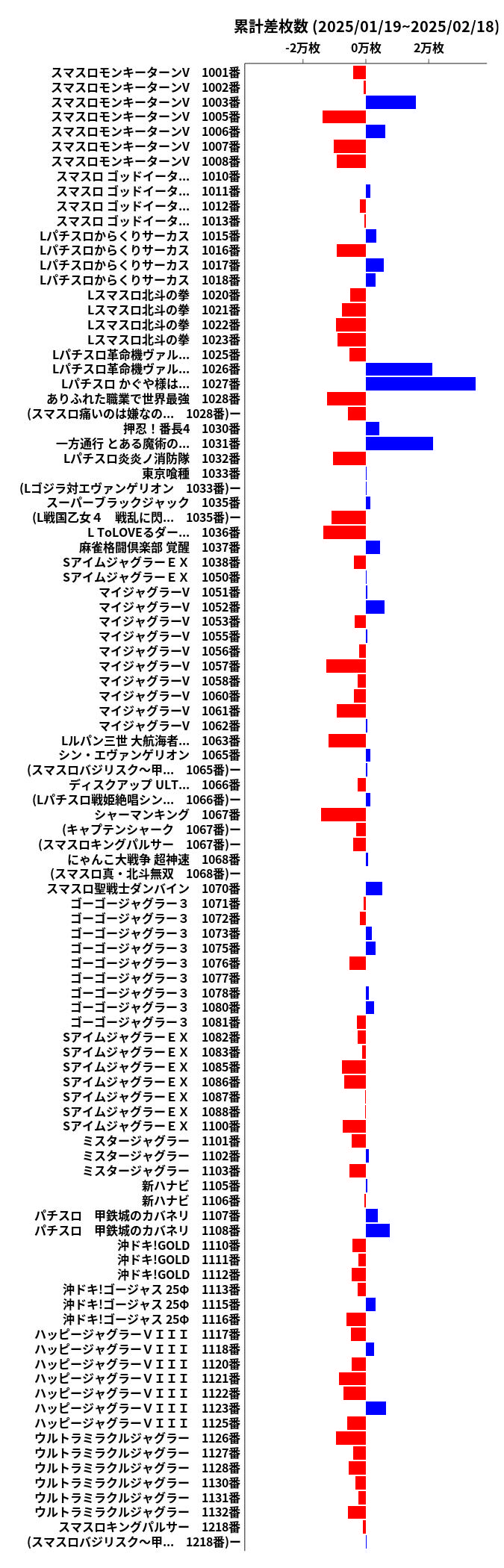 累計差枚数の画像