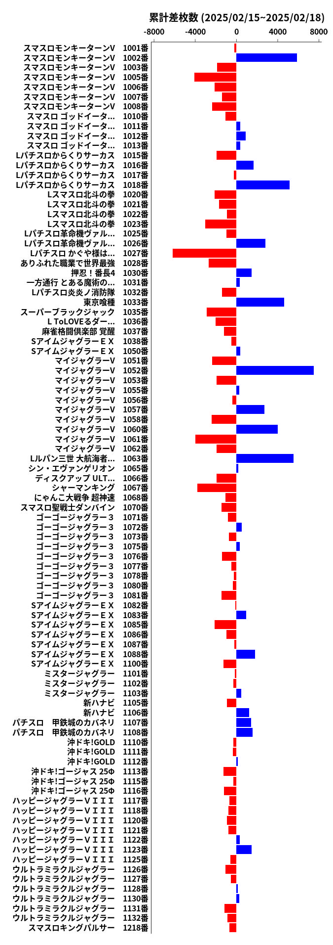 累計差枚数の画像