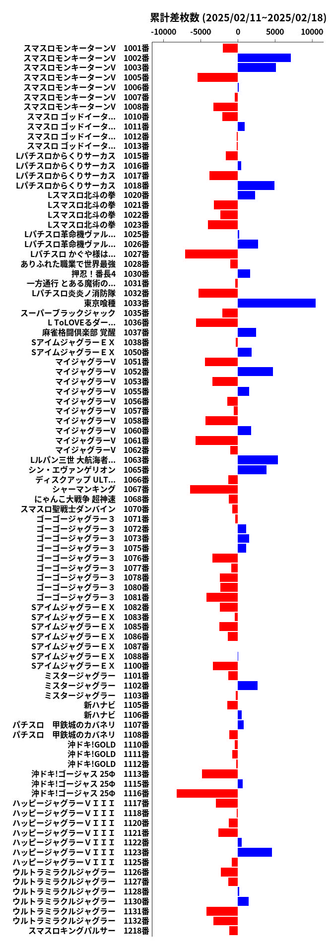 累計差枚数の画像