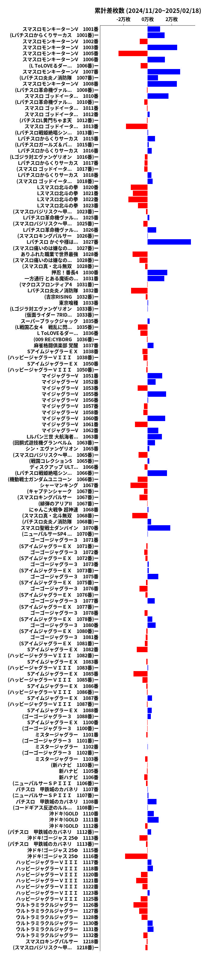 累計差枚数の画像