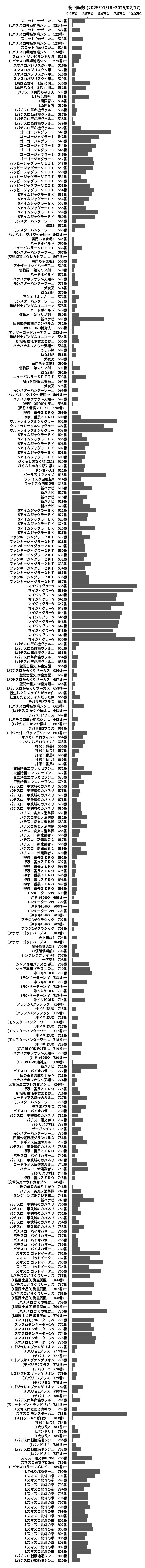 累計差枚数の画像