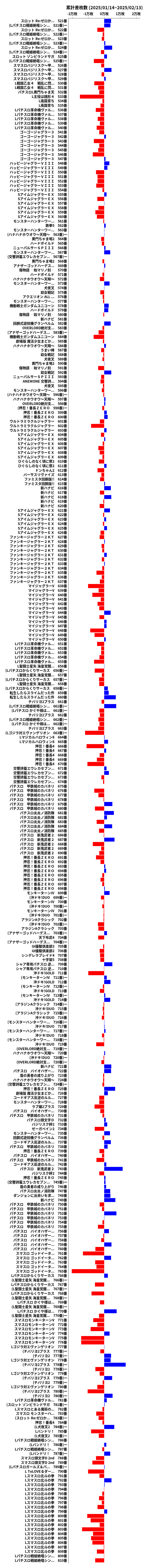 累計差枚数の画像