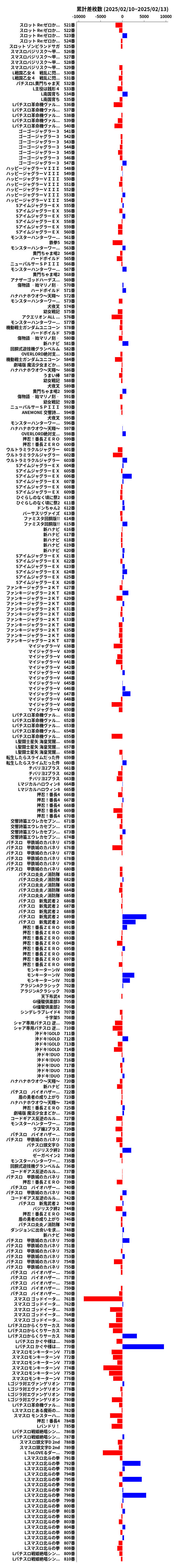 累計差枚数の画像