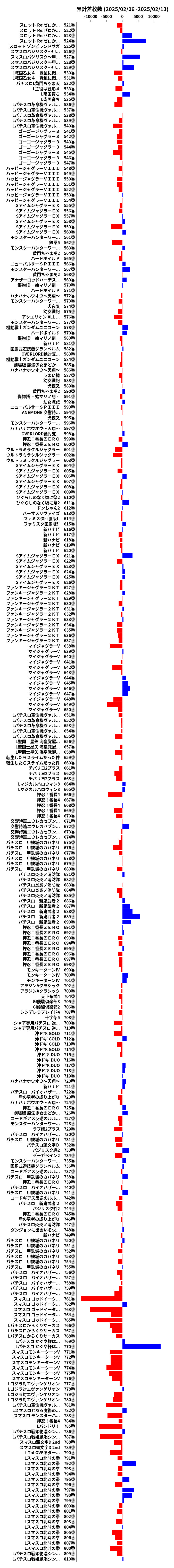 累計差枚数の画像