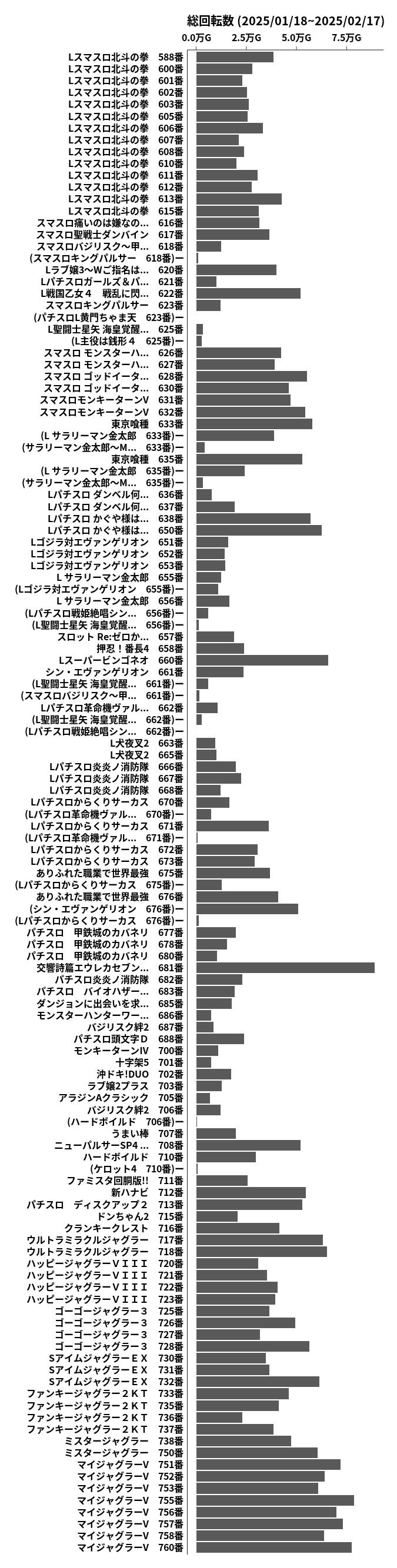 累計差枚数の画像