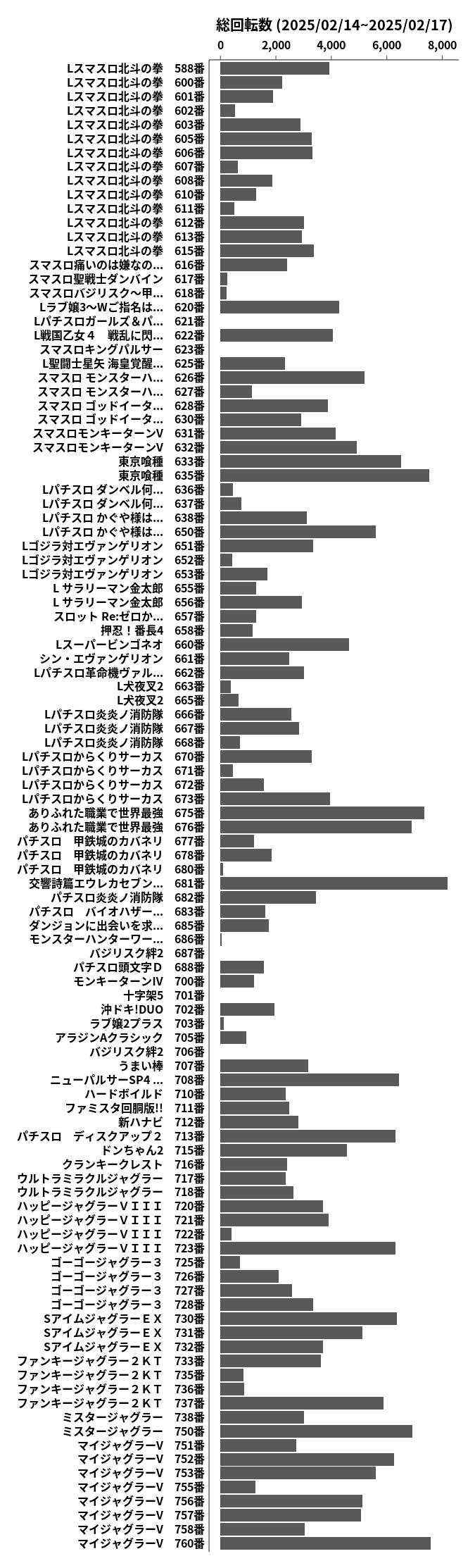 累計差枚数の画像