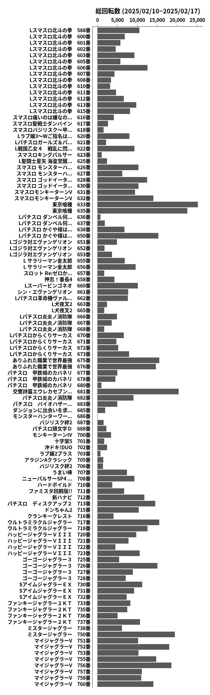 累計差枚数の画像