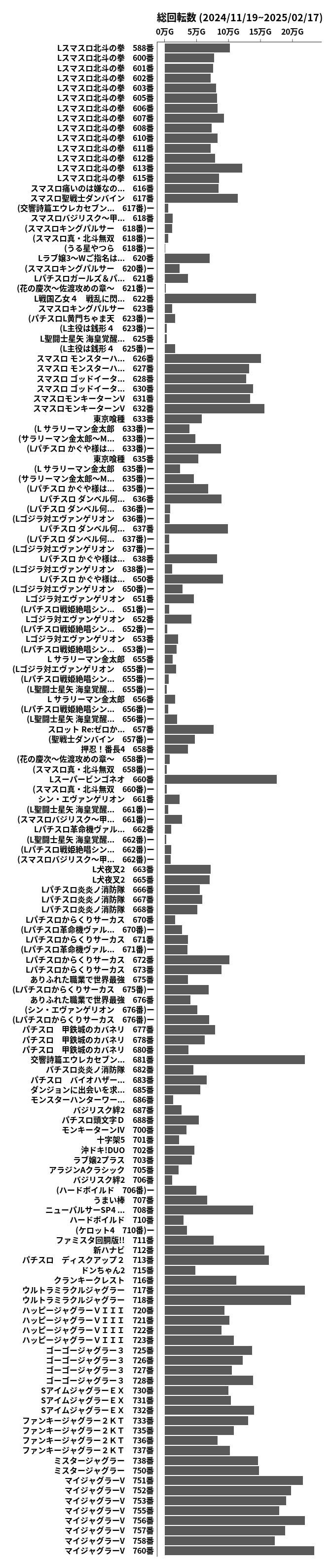 累計差枚数の画像