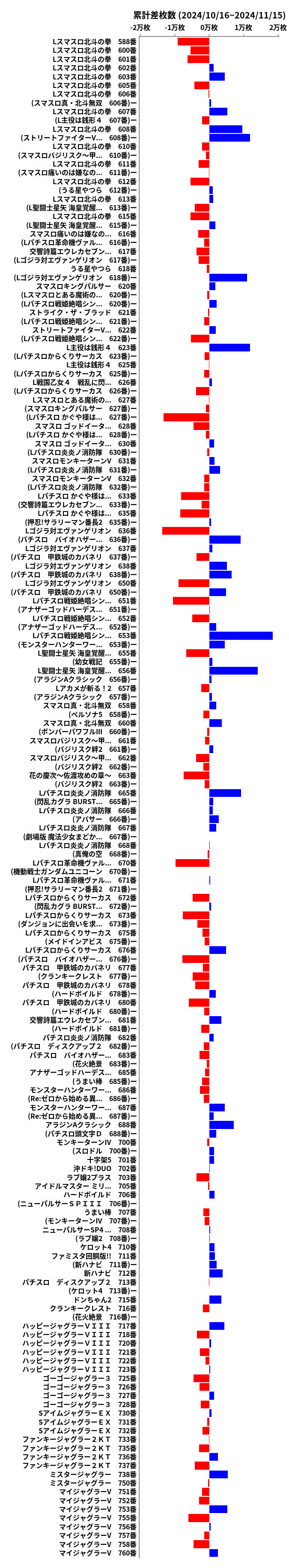 累計差枚数の画像