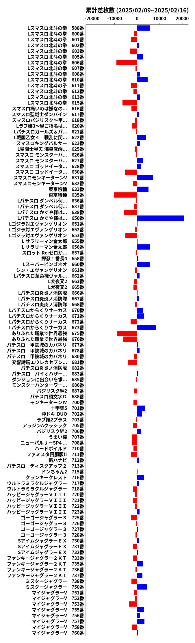 累計差枚数の画像