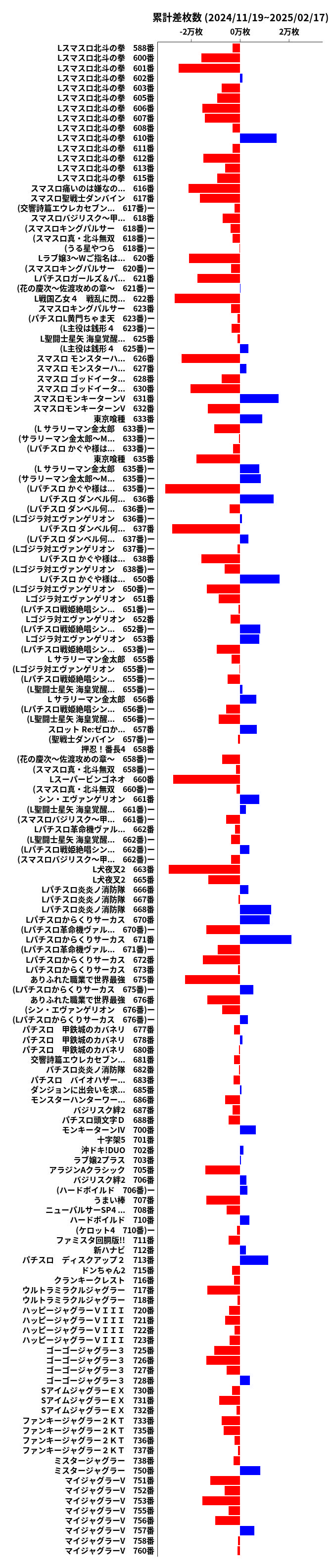 累計差枚数の画像