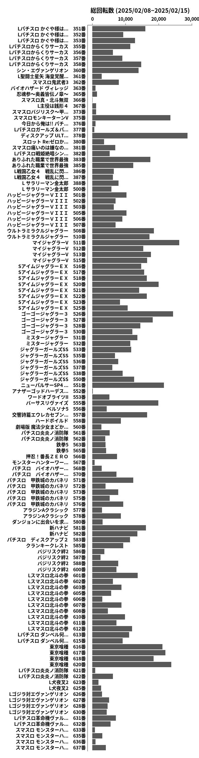 累計差枚数の画像