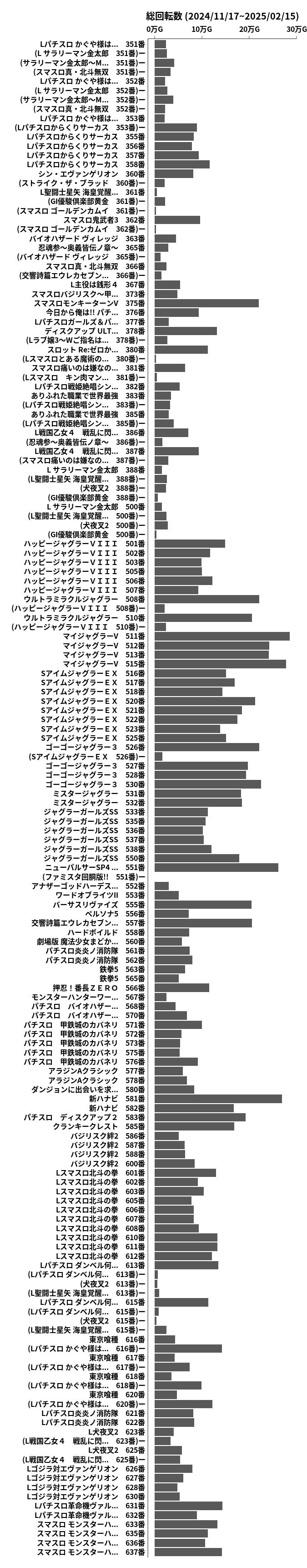 累計差枚数の画像