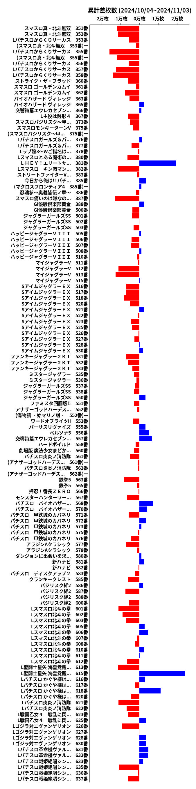 累計差枚数の画像