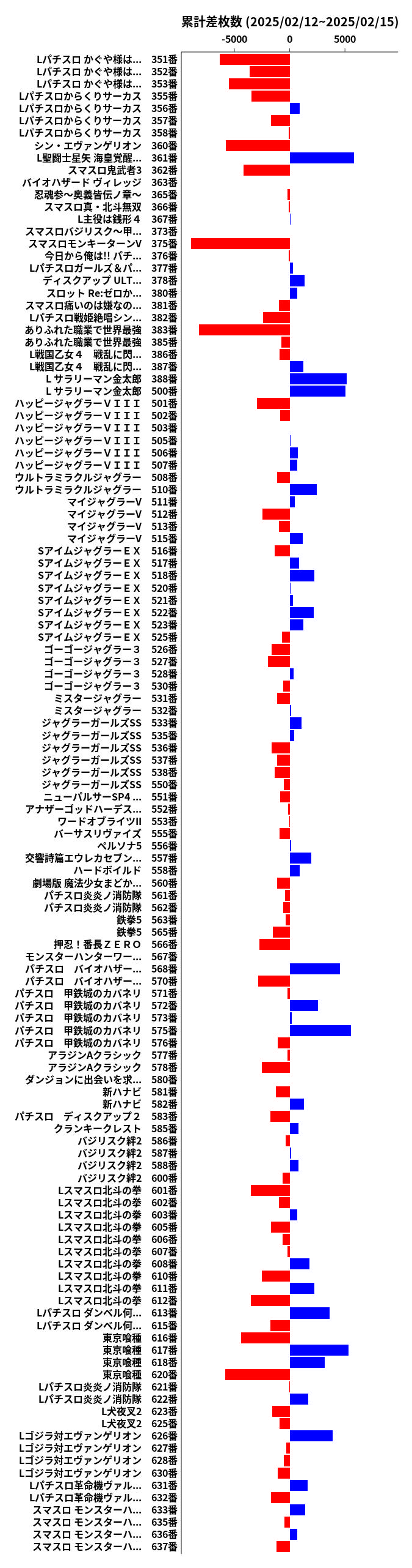 累計差枚数の画像