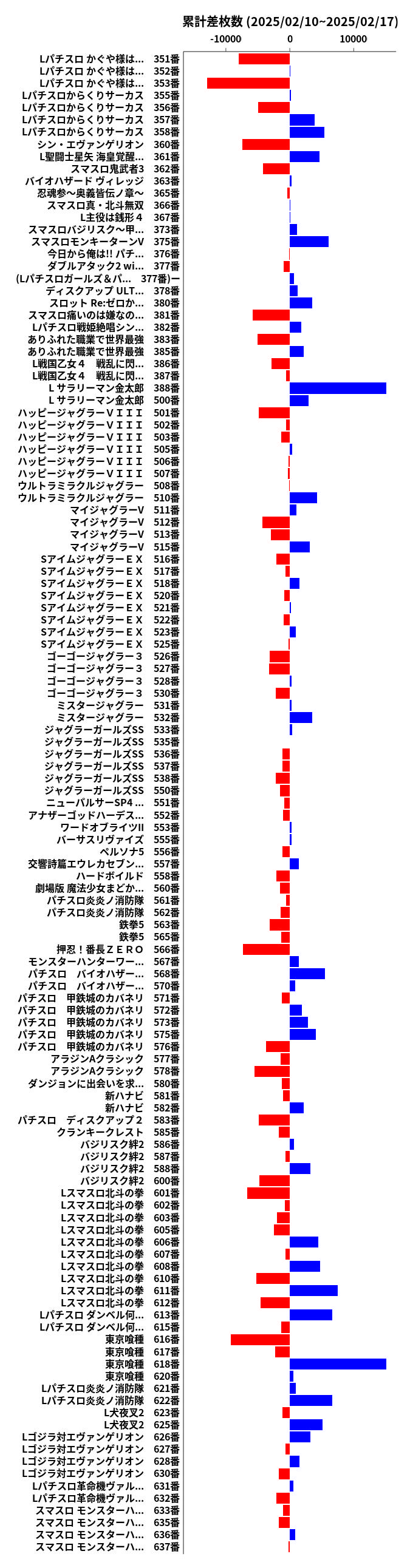 累計差枚数の画像