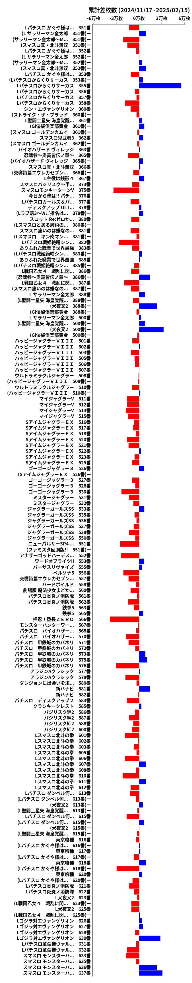 累計差枚数の画像