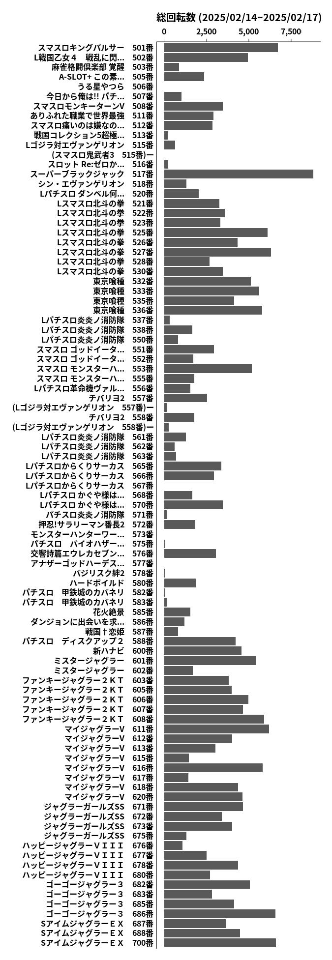 累計差枚数の画像