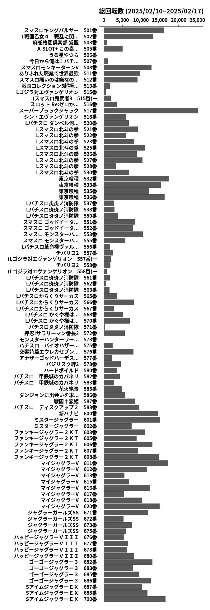 累計差枚数の画像