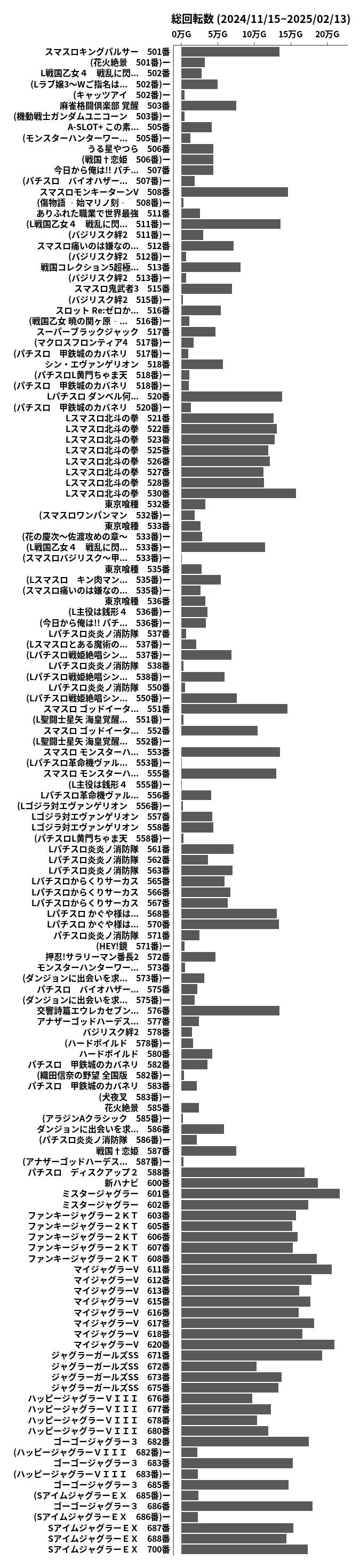 累計差枚数の画像