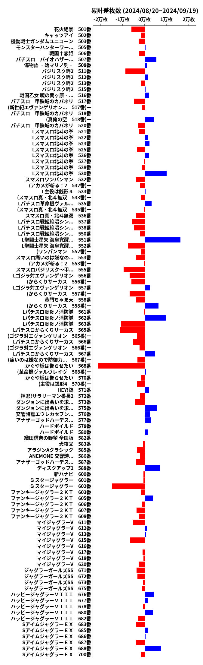 累計差枚数の画像