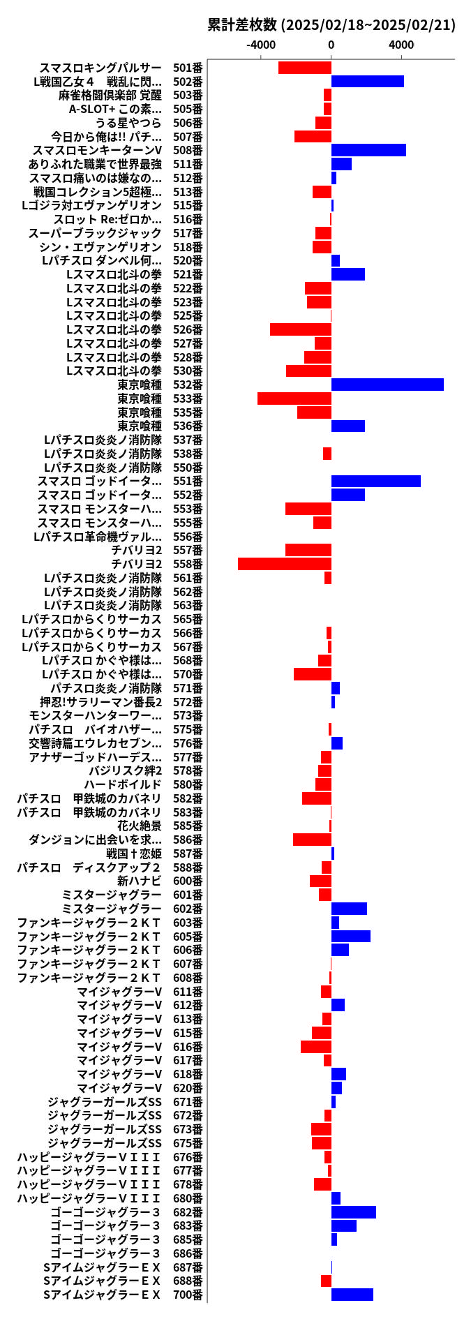 累計差枚数の画像