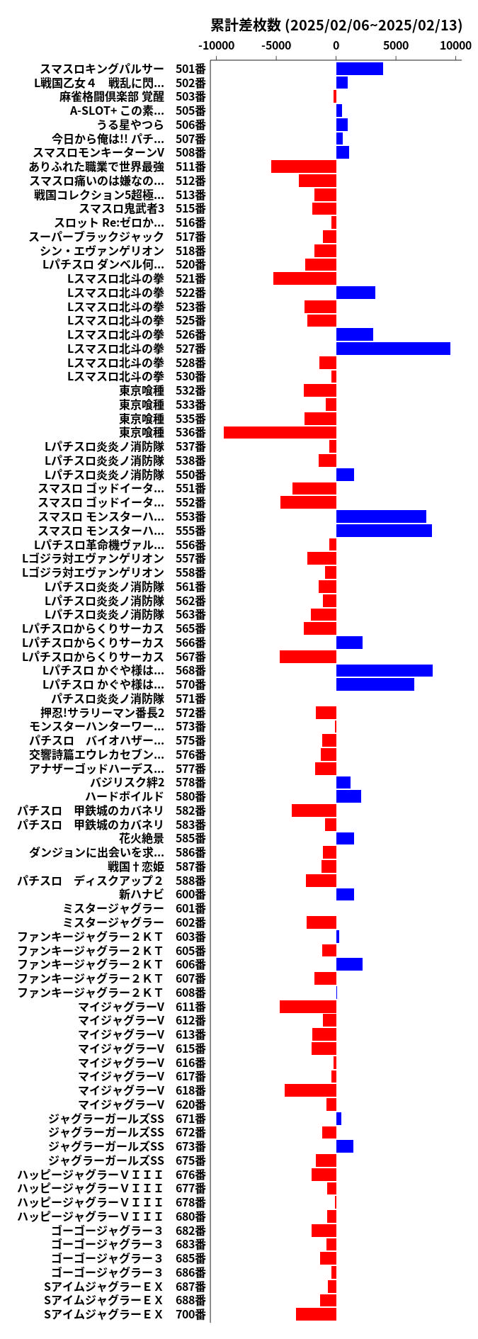 累計差枚数の画像