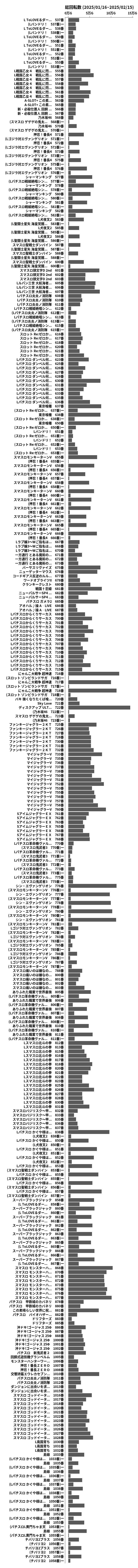 累計差枚数の画像