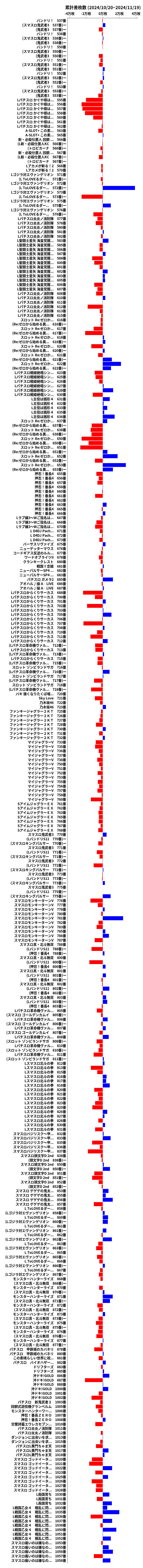 累計差枚数の画像