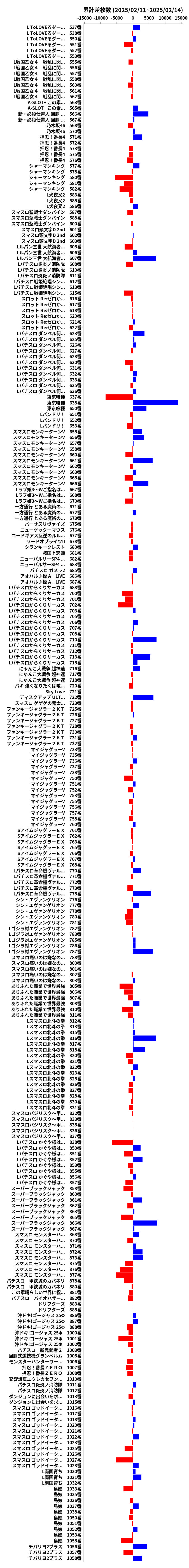 累計差枚数の画像